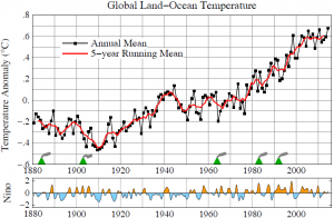 Global-surface-temperatures-relative-to-1951-1980