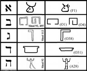 3b23aea700000578-4009258-examples_of_hebrew_letters_left_column_and_egyptian_heiroglyphs_-a-9_1481119154009